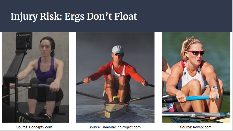 World Rowing: Return to Full Rowing Training and Avoiding Risk of ...